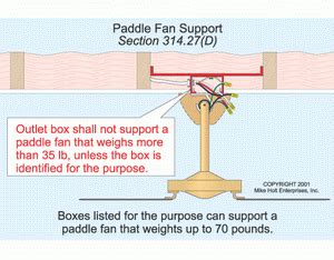 ceiling paddle fan box code